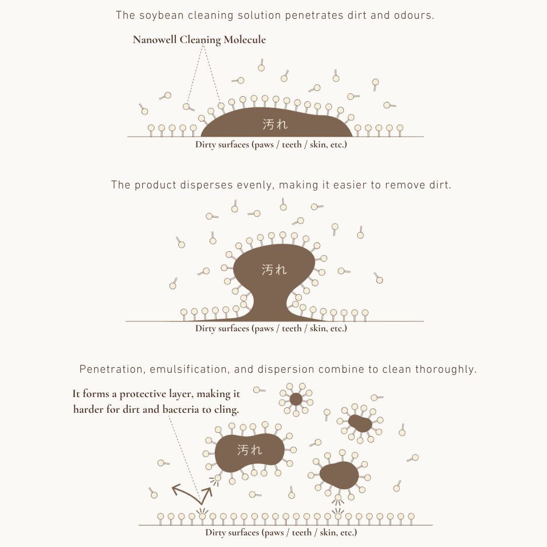Rinse-Free Body Care Spray